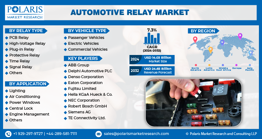  Automotive Relay